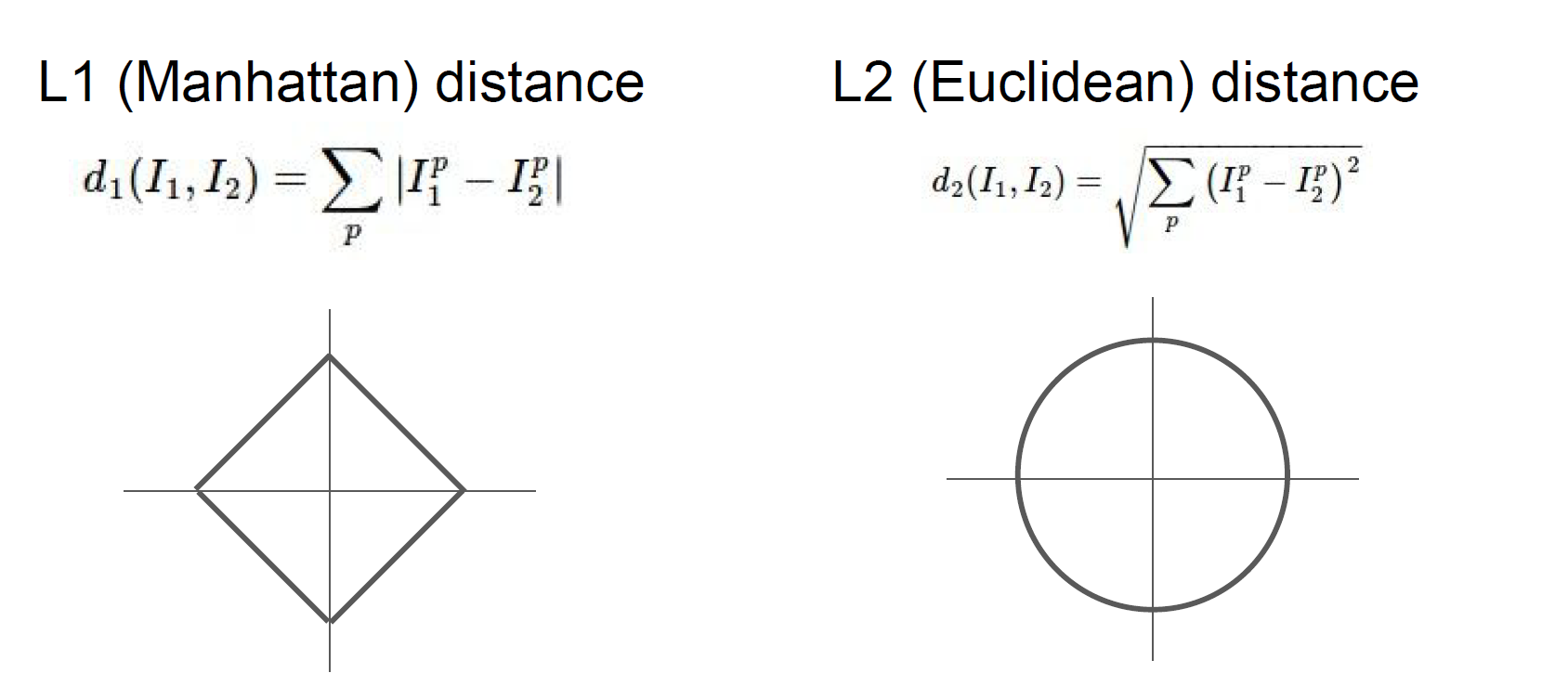 [CS231n] Lecture 2. Image Classification 요약 정리