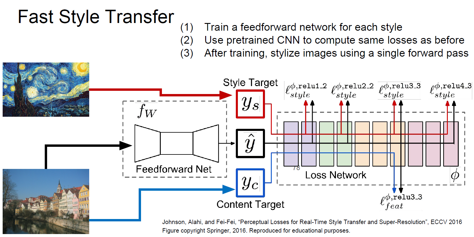 [CS231n] Lecture 12. Visualizing and Understanding 일부 요약 정리