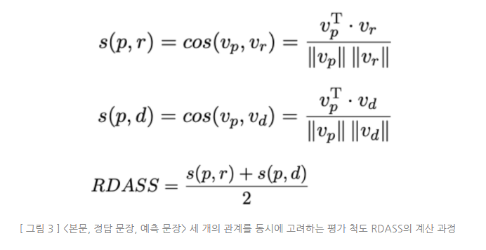 [NLP]Rouge score - Summarization의 평가 Metric