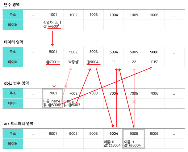 참조타입 값 변경