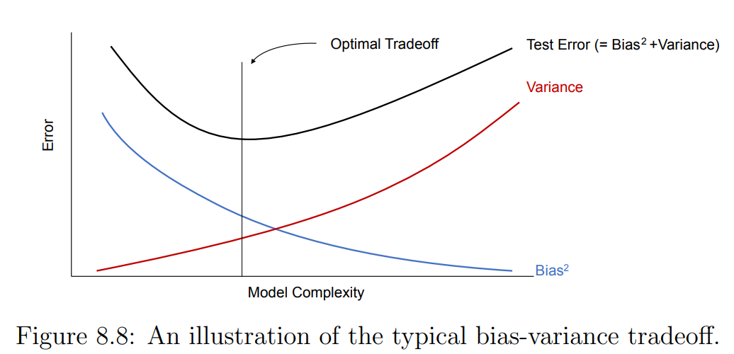 Lecture 08. Data Splits, Models & Cross-Validation