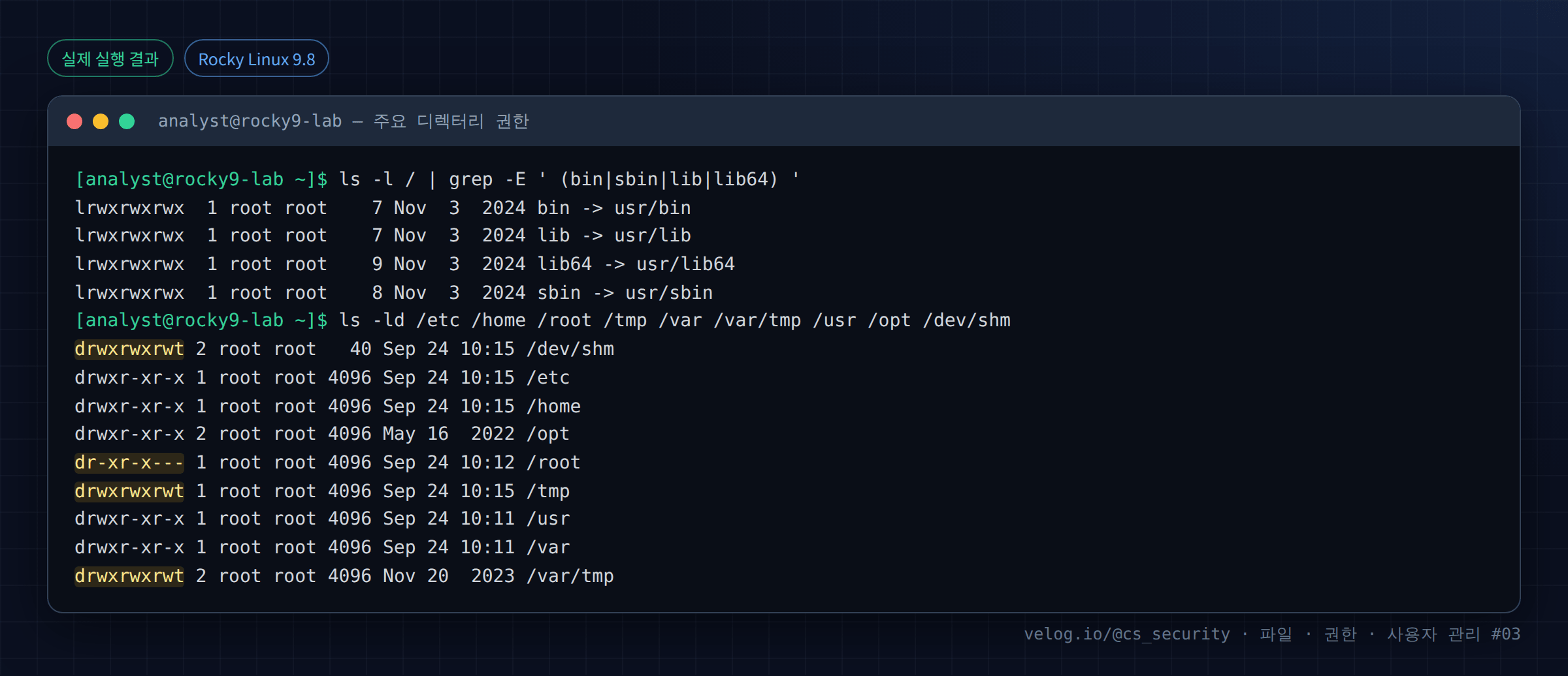 실제 실행 결과 — Rocky Linux 9.8 · analyst@rocky9-lab — 주요 디렉터리 권한