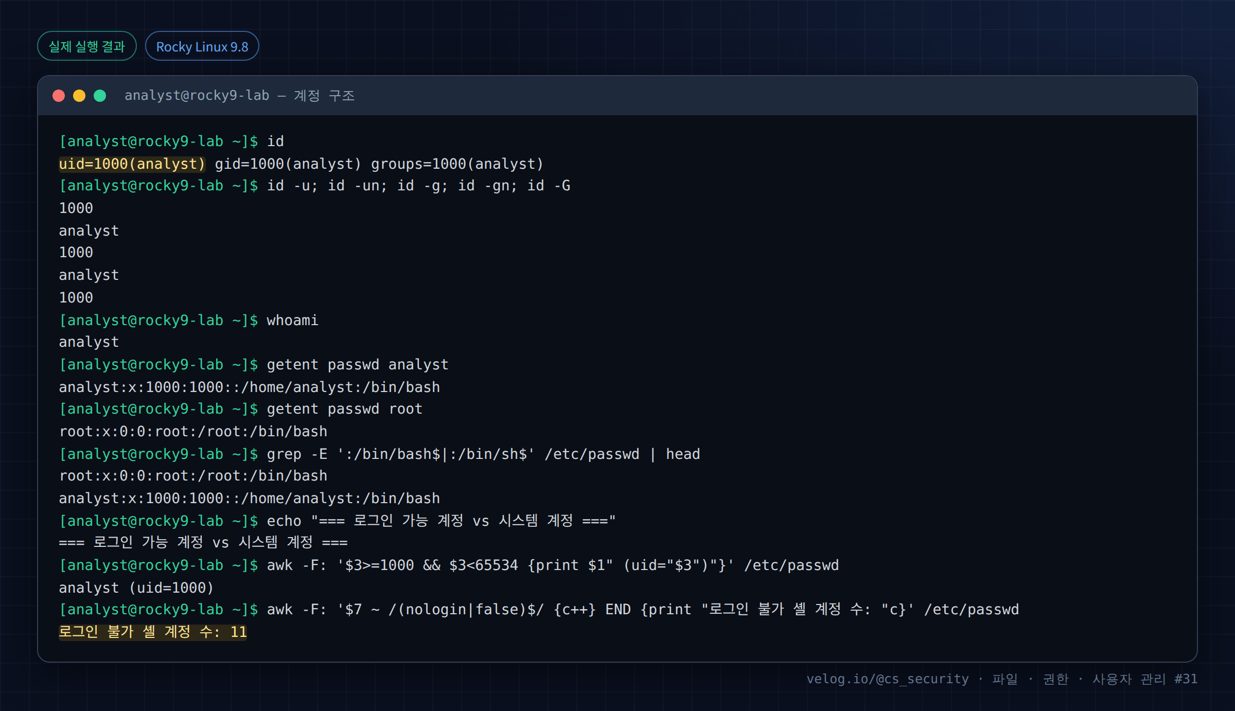 실제 실행 결과 — Rocky Linux 9.8 · analyst@rocky9-lab — 계정 구조