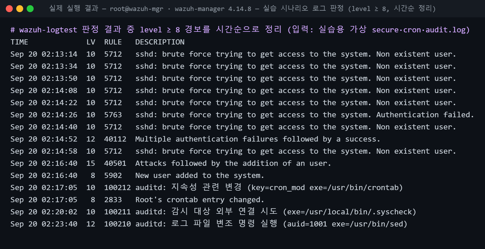 실제 실행 결과 — root@wazuh-mgr · wazuh-manager 4.14.8 — 실습 시나리오 로그 판정 (level ≥ 8, 시간순 정리)