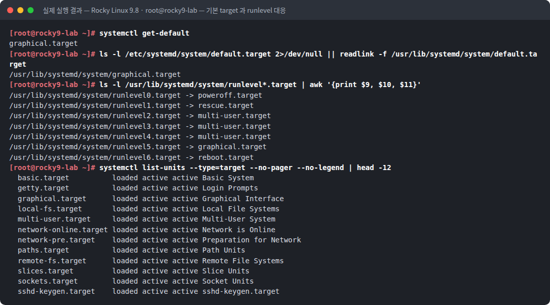 실제 실행 결과 — Rocky Linux 9.8 · root@rocky9-lab — 기본 target 과 runlevel 대응