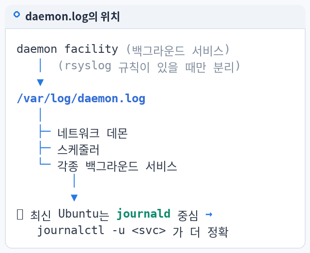 daemon.log의 위치