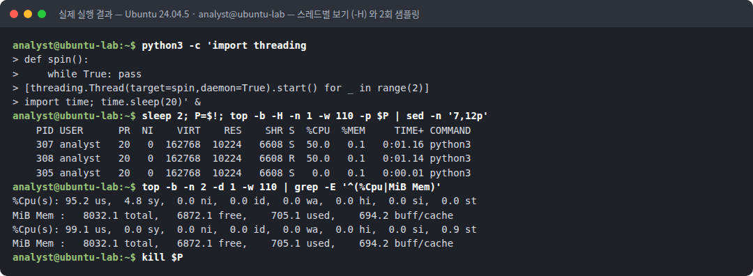 실제 실행 결과 — Ubuntu 24.04.5 · analyst@ubuntu-lab — 스레드별 보기 (-H) 와 2회 샘플링