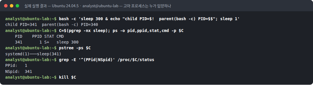 실제 실행 결과 — Ubuntu 24.04.5 · analyst@ubuntu-lab — 고아 프로세스는 누가 입양하나