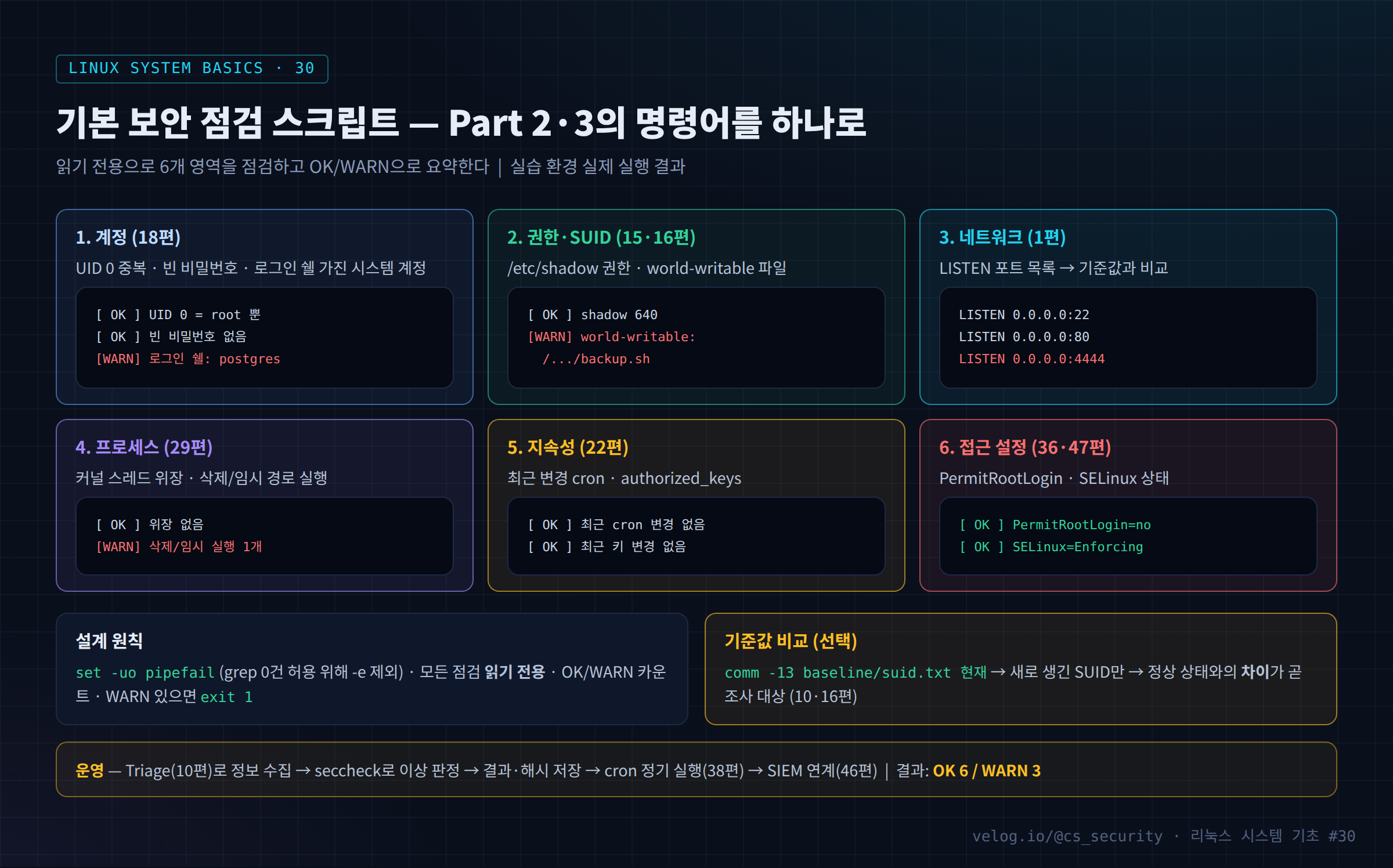 기본 보안 점검 스크립트 — Part 2·3의 명령어를 하나로