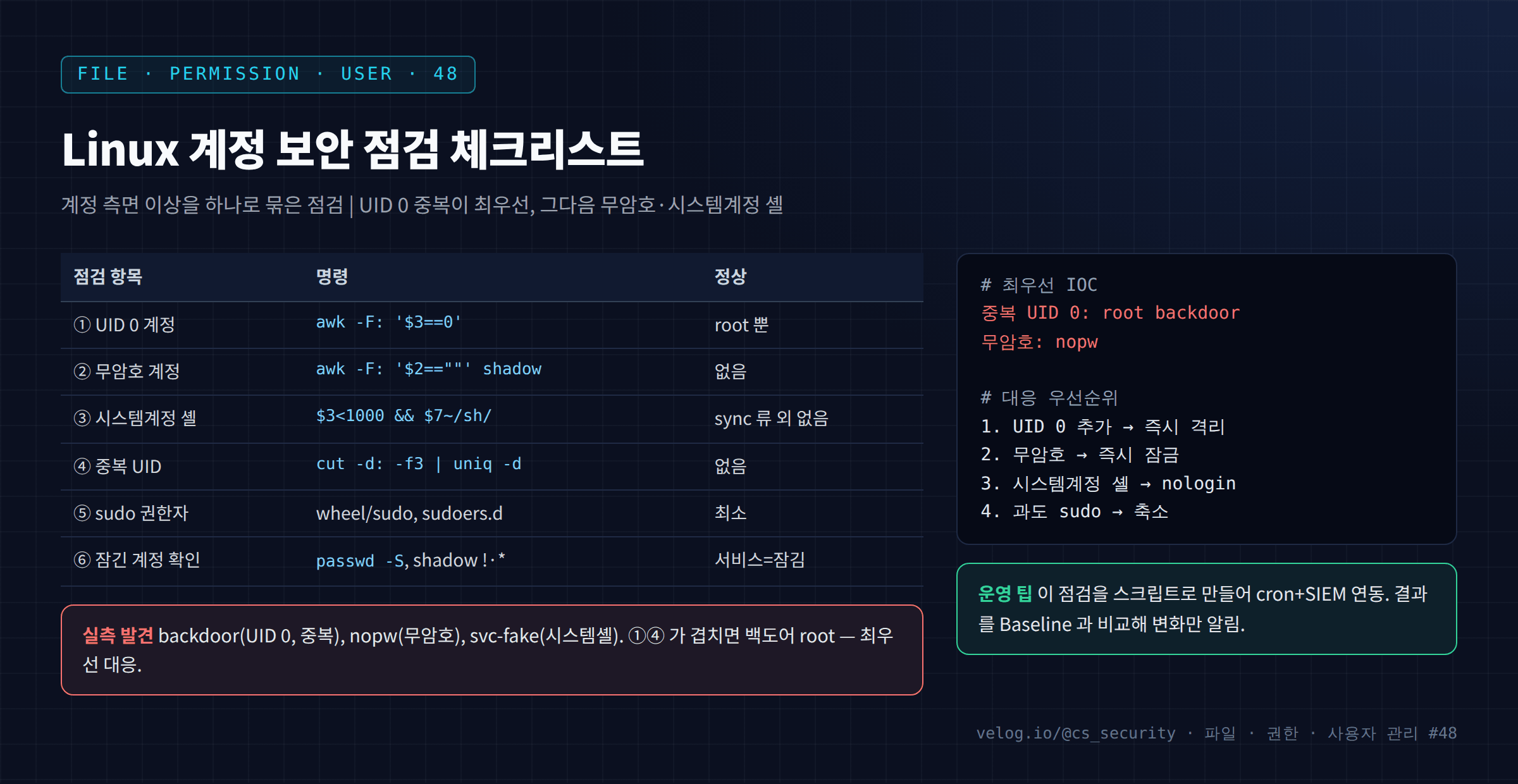 Linux 계정 보안 점검 체크리스트