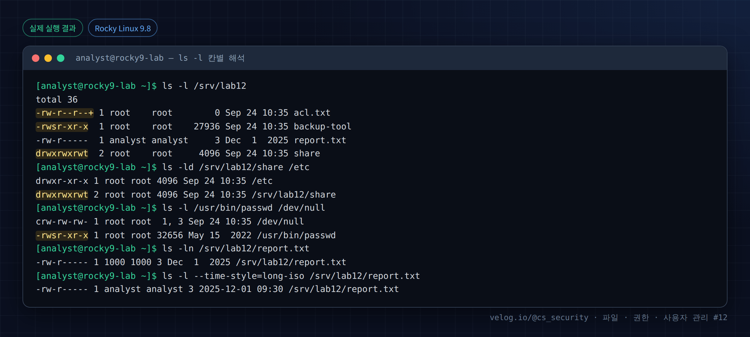 실제 실행 결과 — Rocky Linux 9.8 · analyst@rocky9-lab — ls -l 칸별 해석
