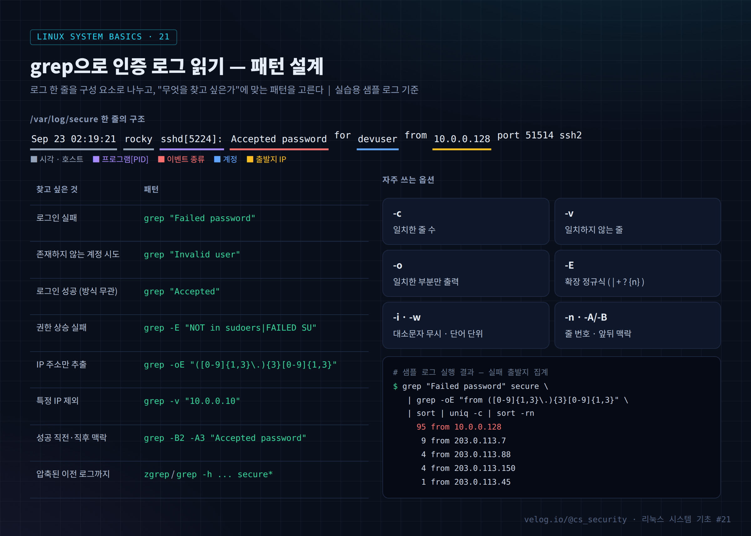 grep으로 인증 로그 읽기 — 패턴 설계
