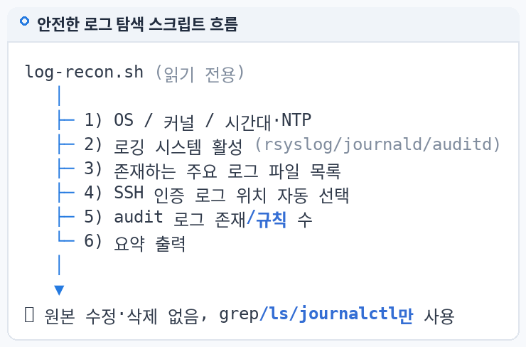 안전한 로그 탐색 스크립트 흐름