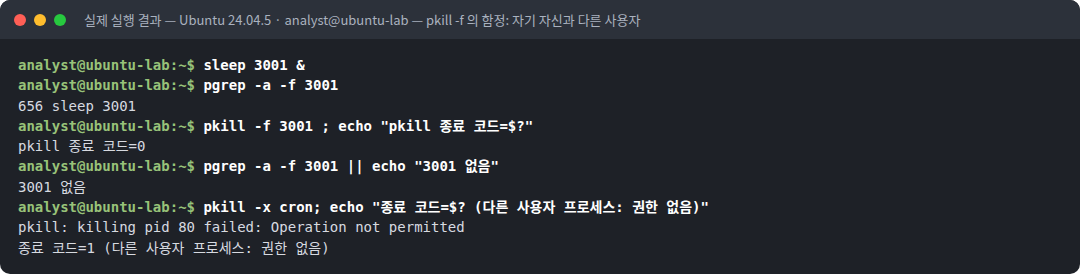 실제 실행 결과 — Ubuntu 24.04.5 · analyst@ubuntu-lab — pkill -f 의 함정: 자기 자신과 다른 사용자