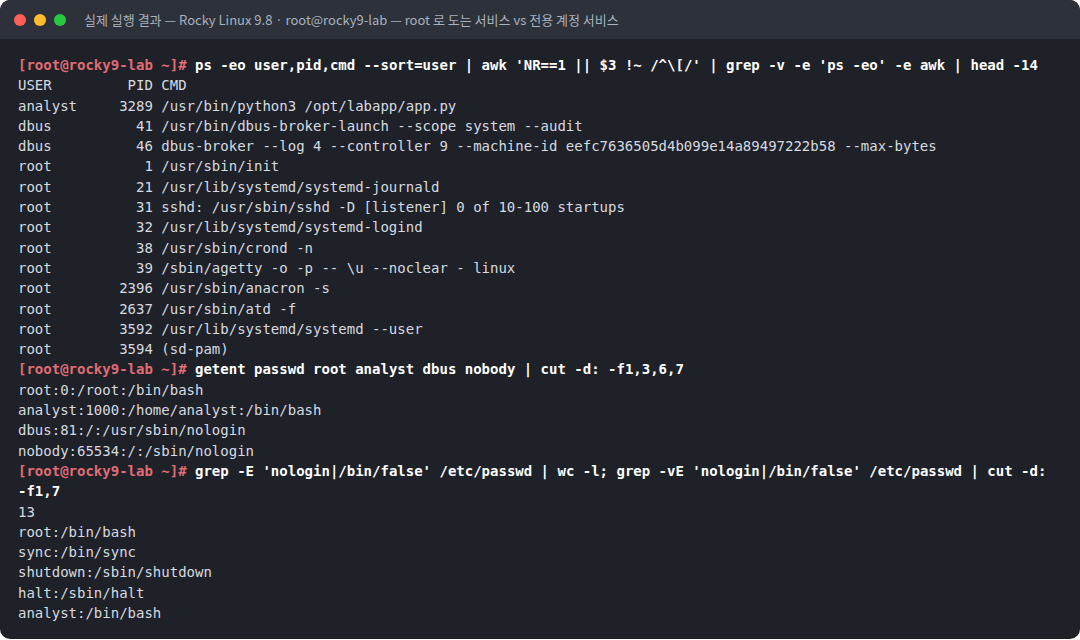 실제 실행 결과 — Rocky Linux 9.8 · root@rocky9-lab — root 로 도는 서비스 vs 전용 계정 서비스