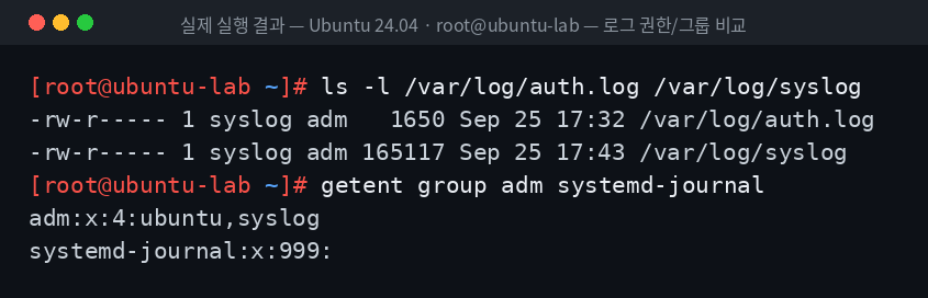 실제 실행 결과 — Ubuntu 24.04 · root@ubuntu-lab — 로그 권한/그룹 비교