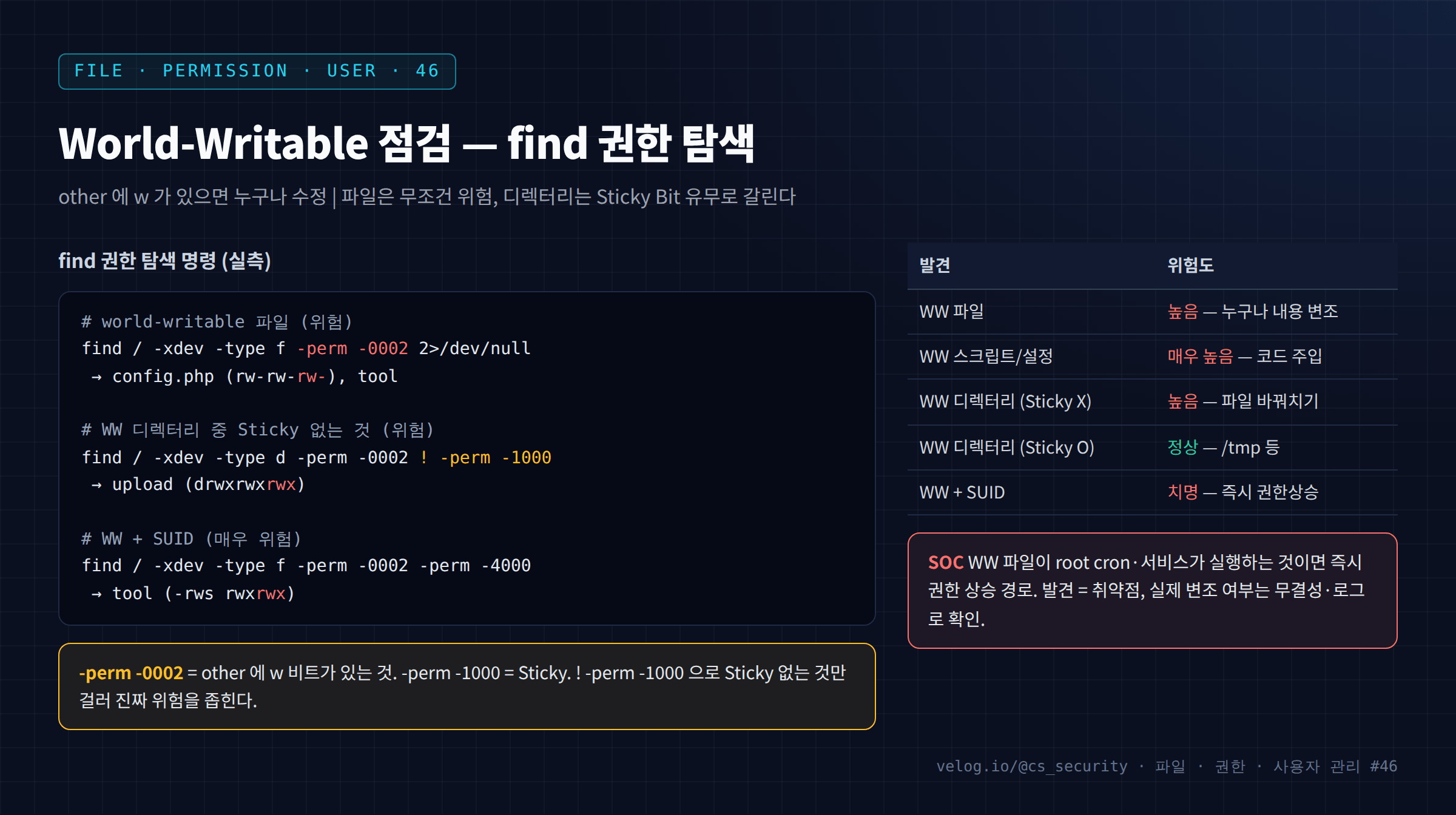World-Writable 점검 — find 권한 탐색