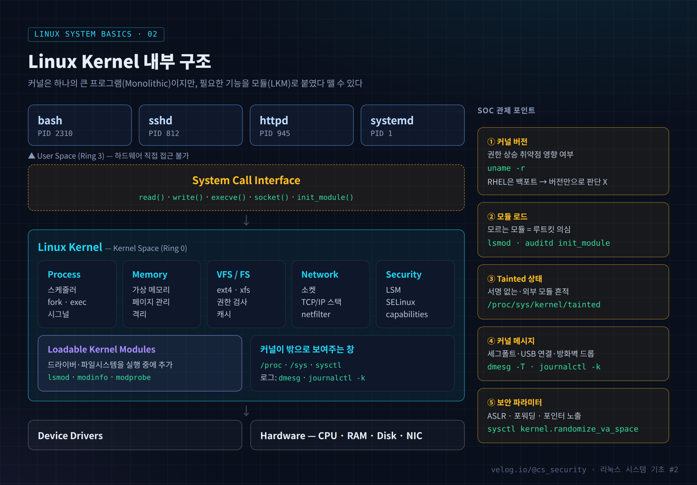 Linux Kernel 내부 구조와 관제 포인트