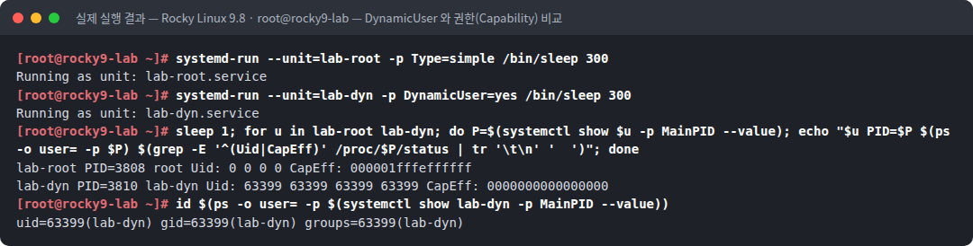 실제 실행 결과 — Rocky Linux 9.8 · root@rocky9-lab — DynamicUser 와 권한(Capability) 비교