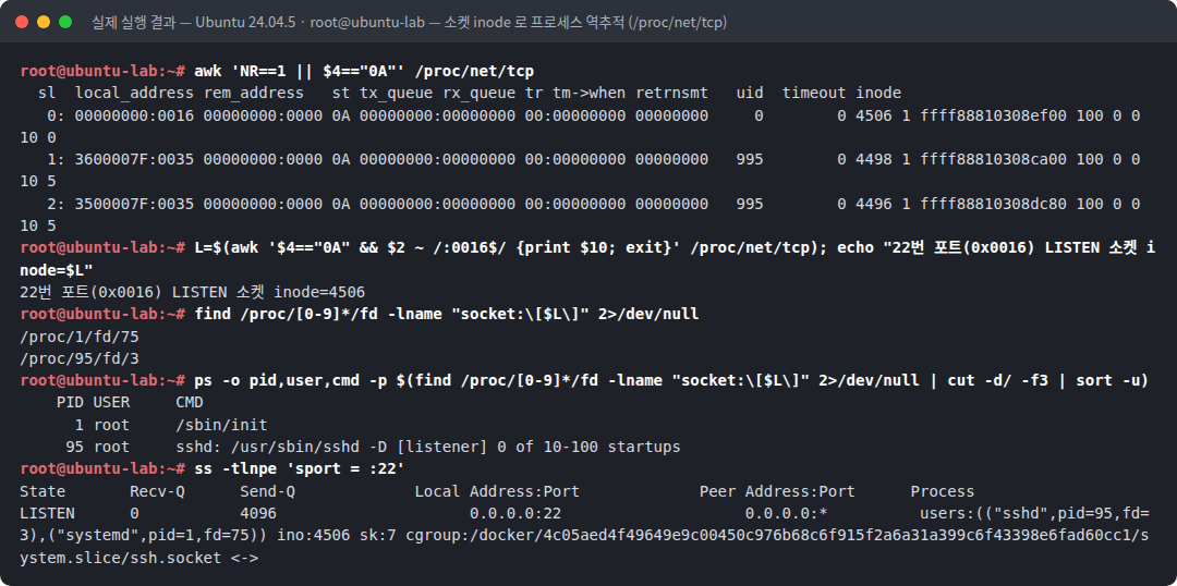 실제 실행 결과 — Ubuntu 24.04.5 · root@ubuntu-lab — 소켓 inode 로 프로세스 역추적 (/proc/net/tcp)