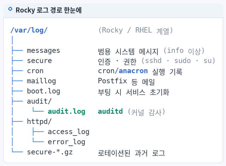Rocky 로그 경로 한눈에