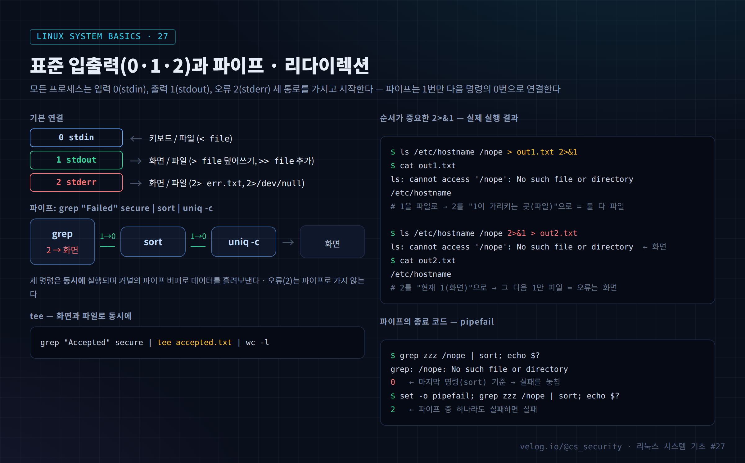 표준 입출력(0·1·2)과 파이프 · 리다이렉션