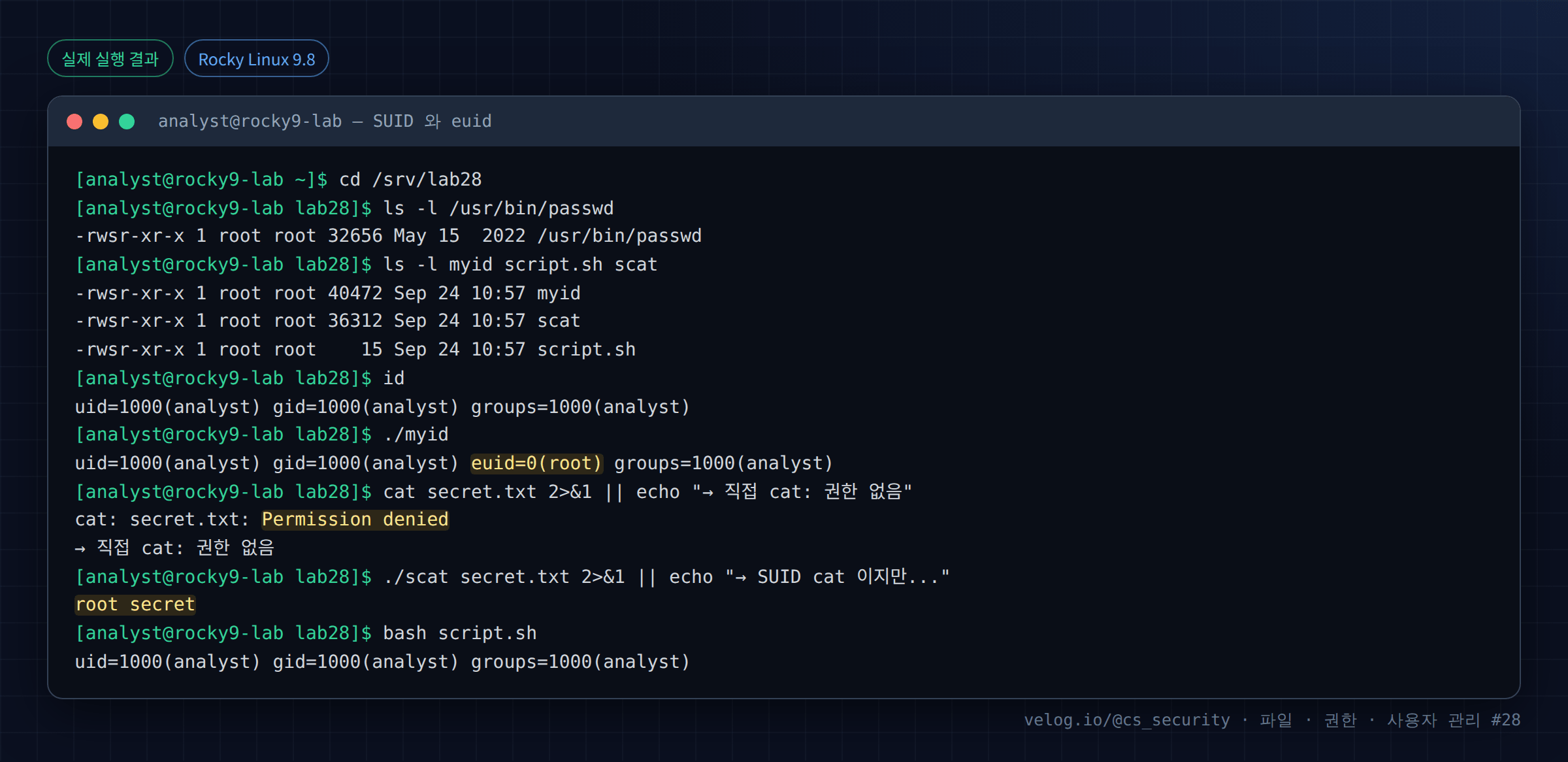 실제 실행 결과 — Rocky Linux 9.8 · analyst@rocky9-lab — SUID 와 euid