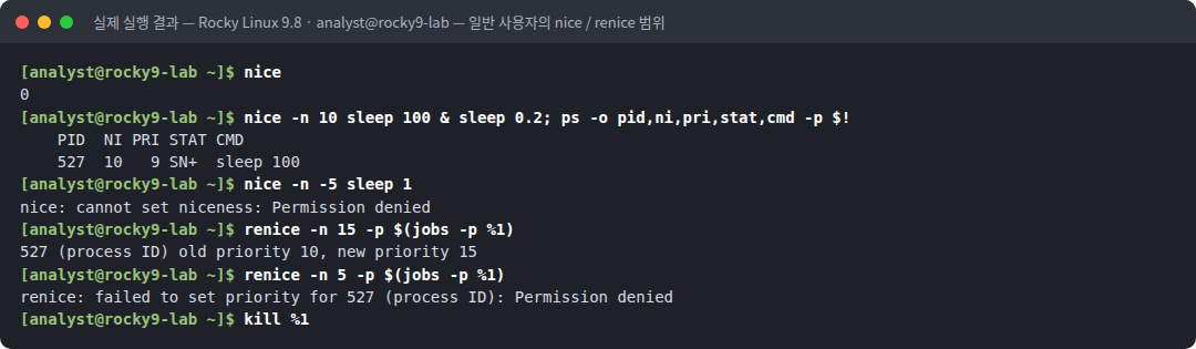 실제 실행 결과 — Rocky Linux 9.8 · analyst@rocky9-lab — 일반 사용자의 nice / renice 범위