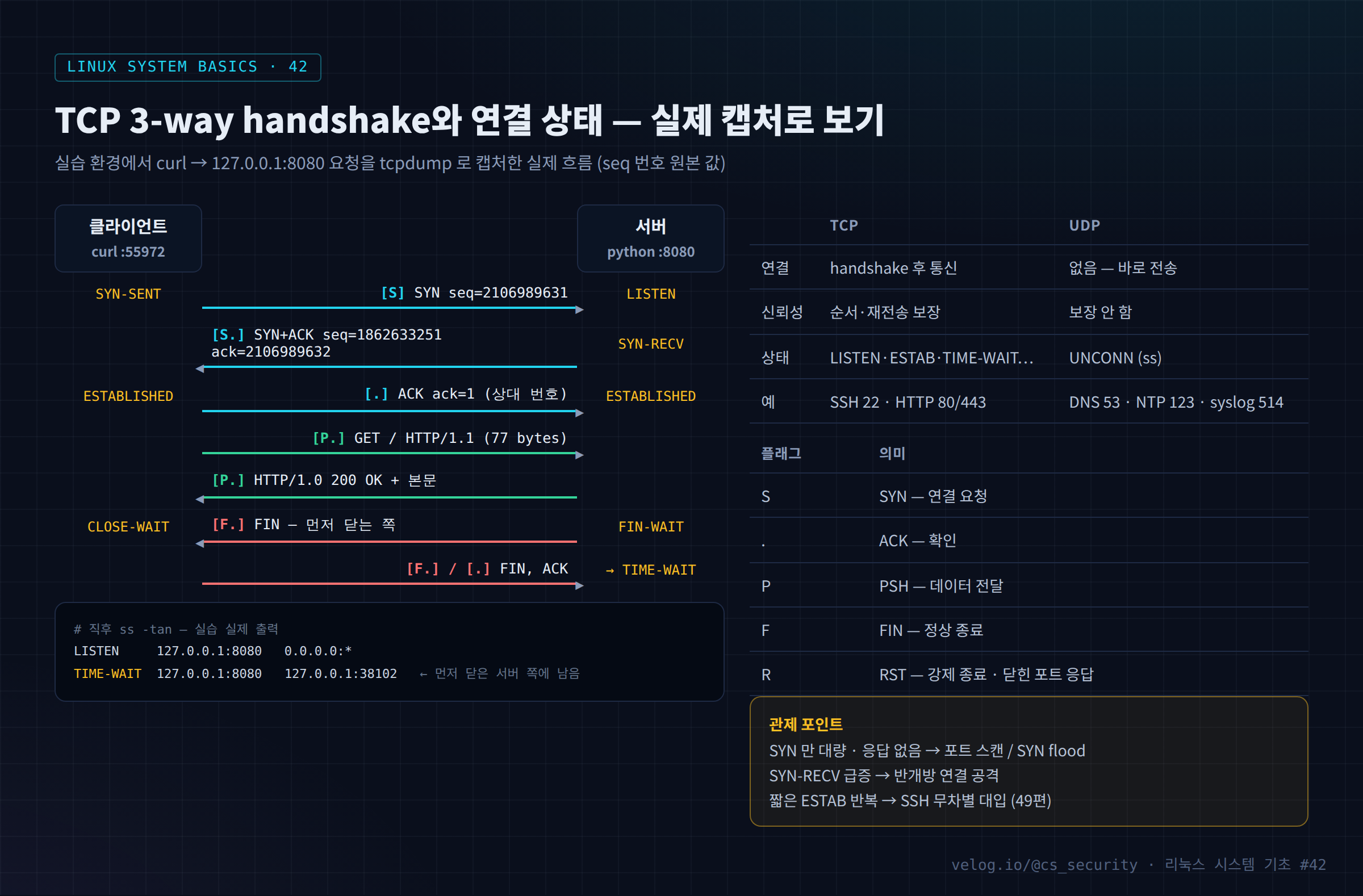TCP 3-way handshake와 연결 상태 — 실제 캡처로 보기