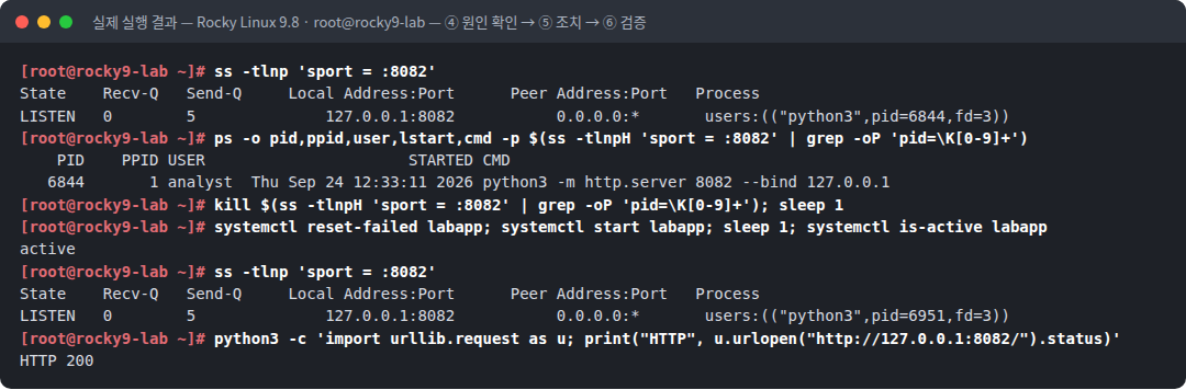 실제 실행 결과 — Rocky Linux 9.8 · root@rocky9-lab — ④ 원인 확인 → ⑤ 조치 → ⑥ 검증