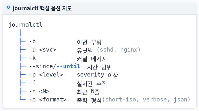 journalctl 핵심 옵션 지도