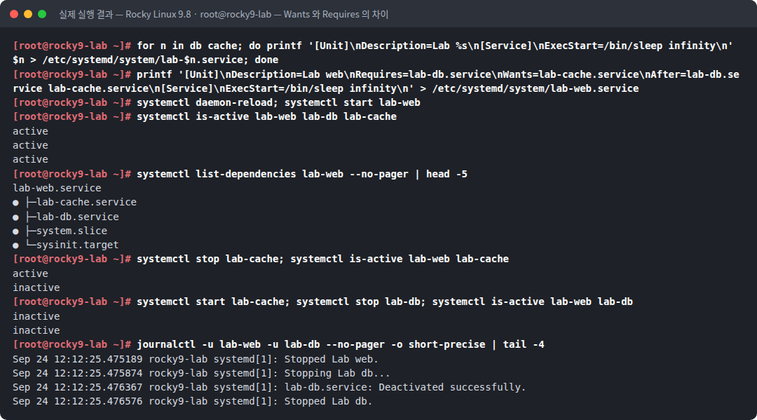 실제 실행 결과 — Rocky Linux 9.8 · root@rocky9-lab — Wants 와 Requires 의 차이