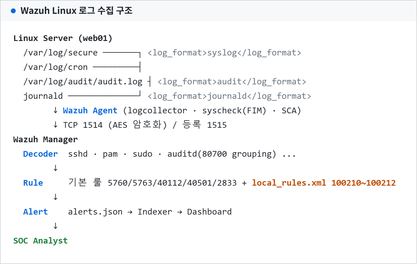 Wazuh Linux 로그 수집 구조