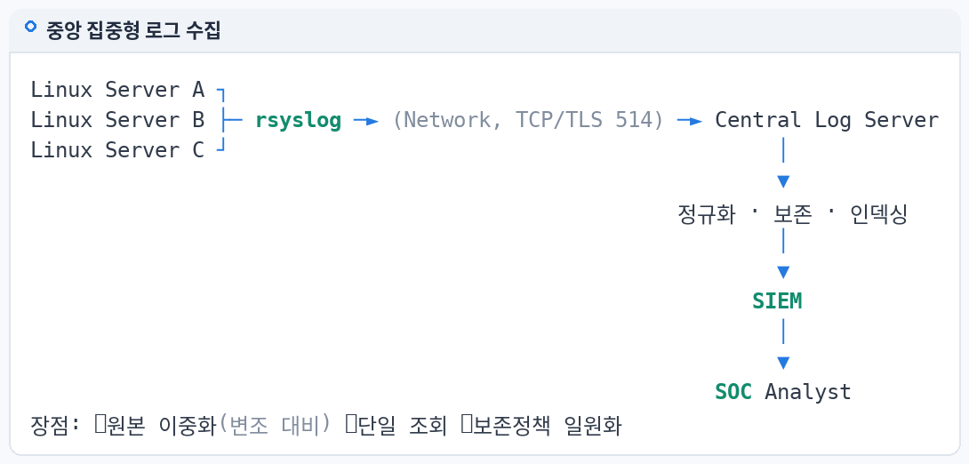중앙 집중형 로그 수집