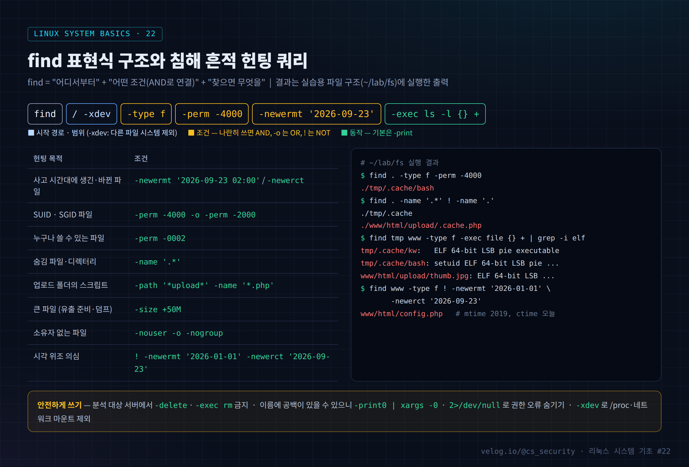 find 표현식 구조와 침해 흔적 헌팅 쿼리