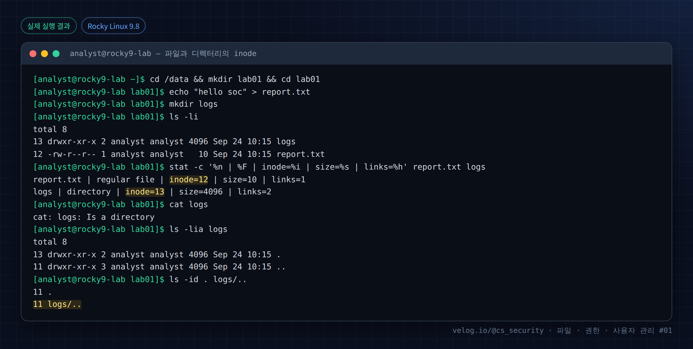 실제 실행 결과 — Rocky Linux 9.8 · analyst@rocky9-lab — 파일과 디렉터리의 inode