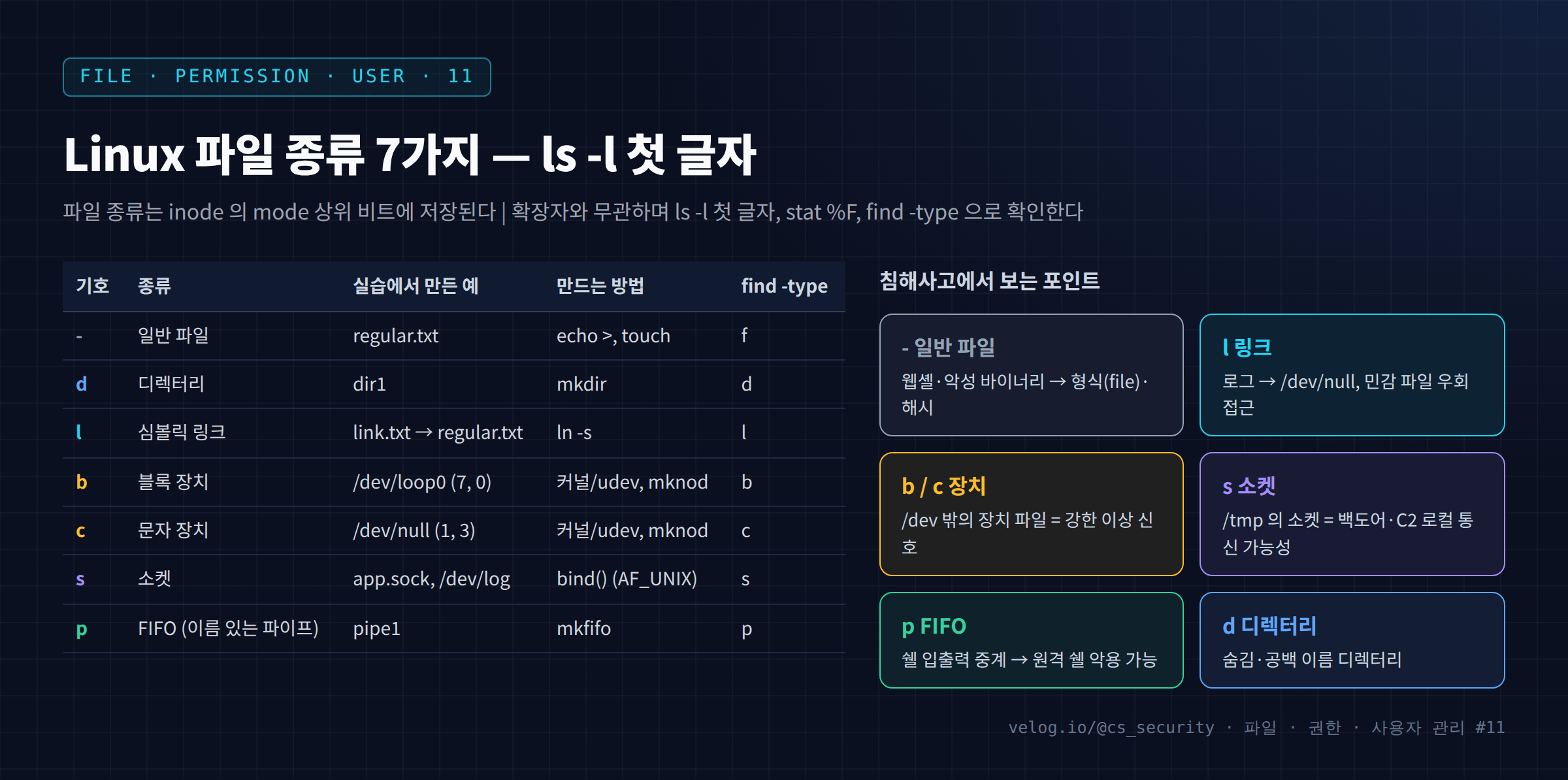 Linux 파일 종류 7가지 — ls -l 첫 글자