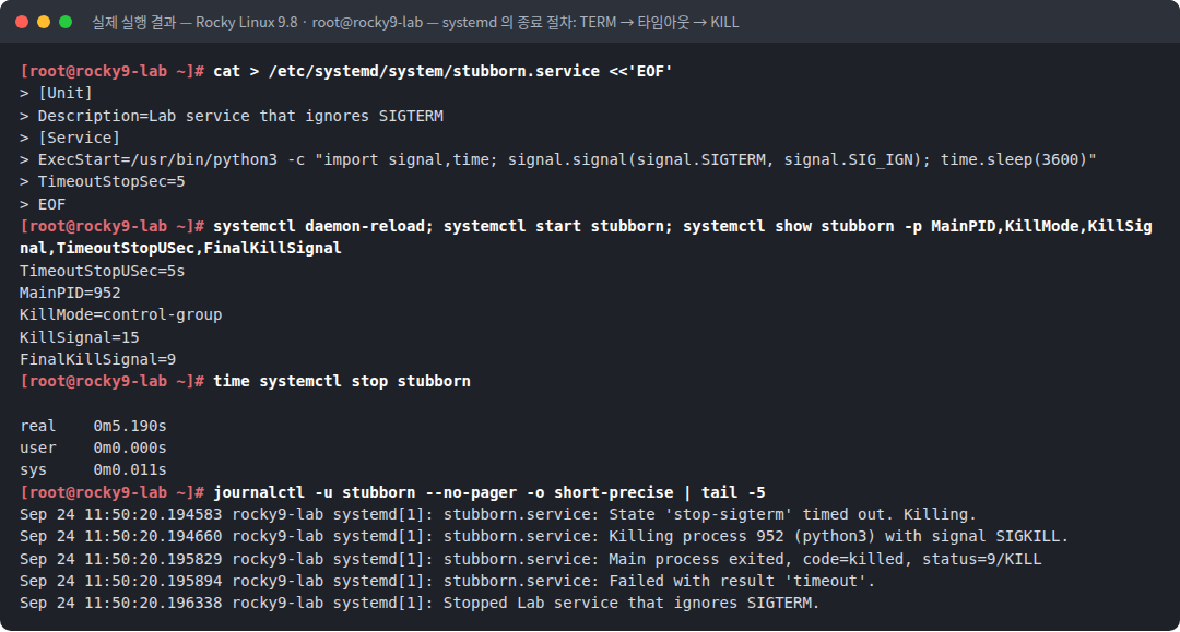 실제 실행 결과 — Rocky Linux 9.8 · root@rocky9-lab — systemd 의 종료 절차: TERM → 타임아웃 → KILL