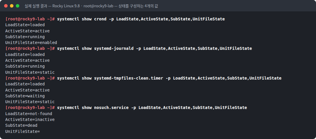 실제 실행 결과 — Rocky Linux 9.8 · root@rocky9-lab — 상태를 구성하는 4개의 값