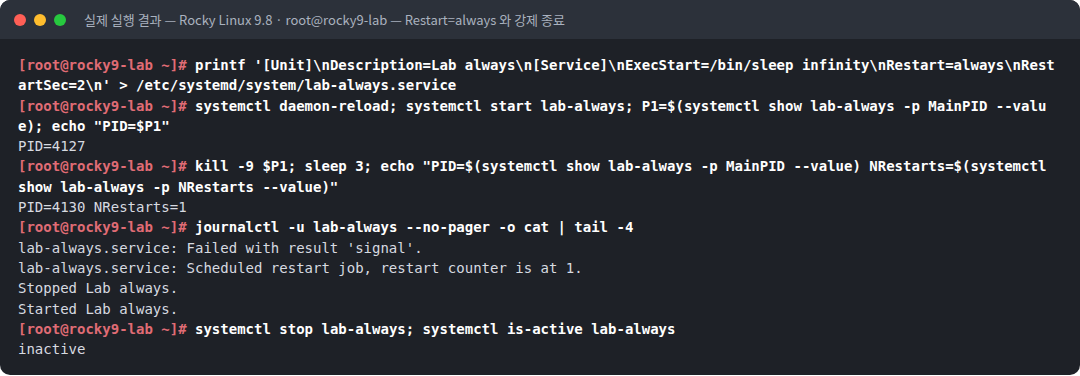 실제 실행 결과 — Rocky Linux 9.8 · root@rocky9-lab — Restart=always 와 강제 종료