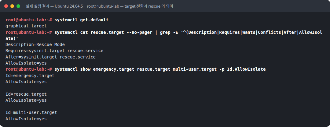 실제 실행 결과 — Ubuntu 24.04.5 · root@ubuntu-lab — target 전환과 rescue 의 의미