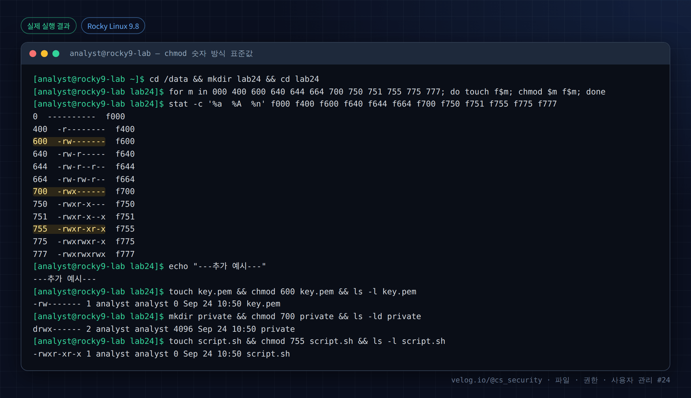 실제 실행 결과 — Rocky Linux 9.8 · analyst@rocky9-lab — chmod 숫자 방식 표준값