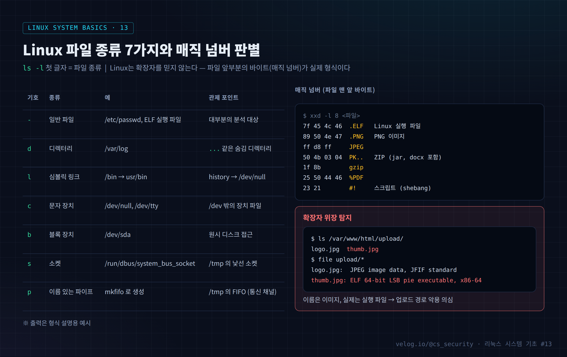 Linux 파일 종류 7가지와 매직 넘버 판별