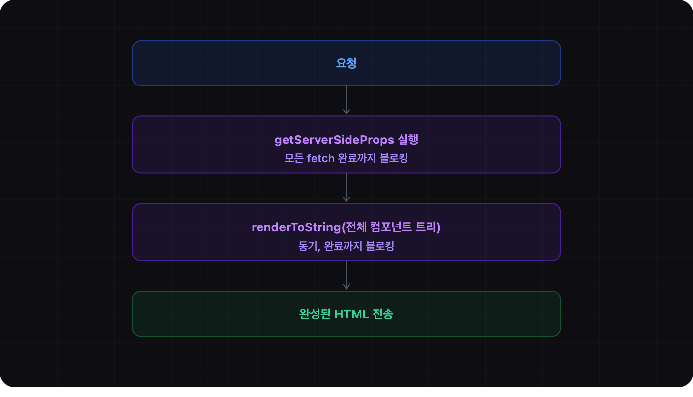 Next.js App Router, 제대로 이해하기 — 데이터 페칭부터 PPR까지