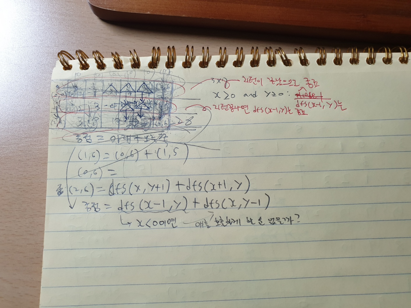 [LeetCode]Unique Paths