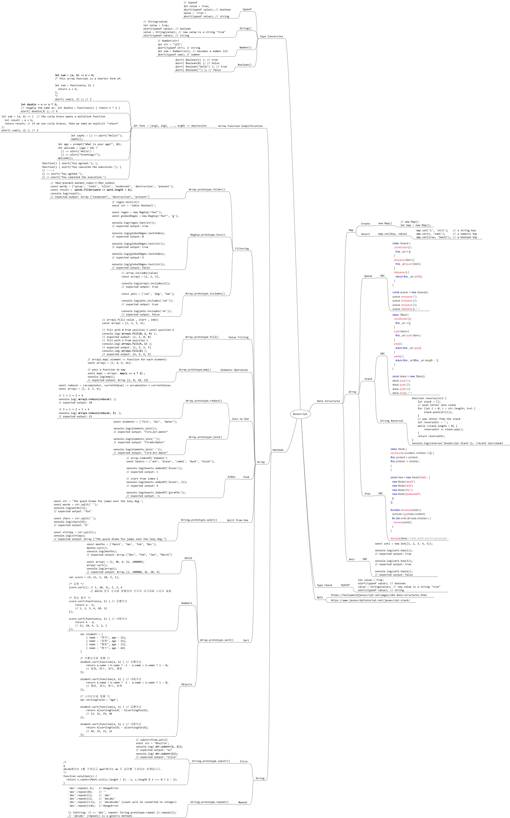 Javascript Map