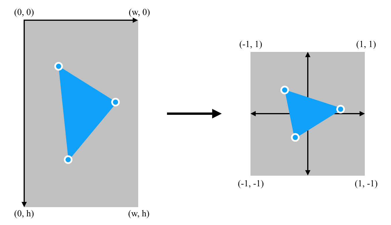 왼쪽이 HTML(2D), 오른쪽이 3D