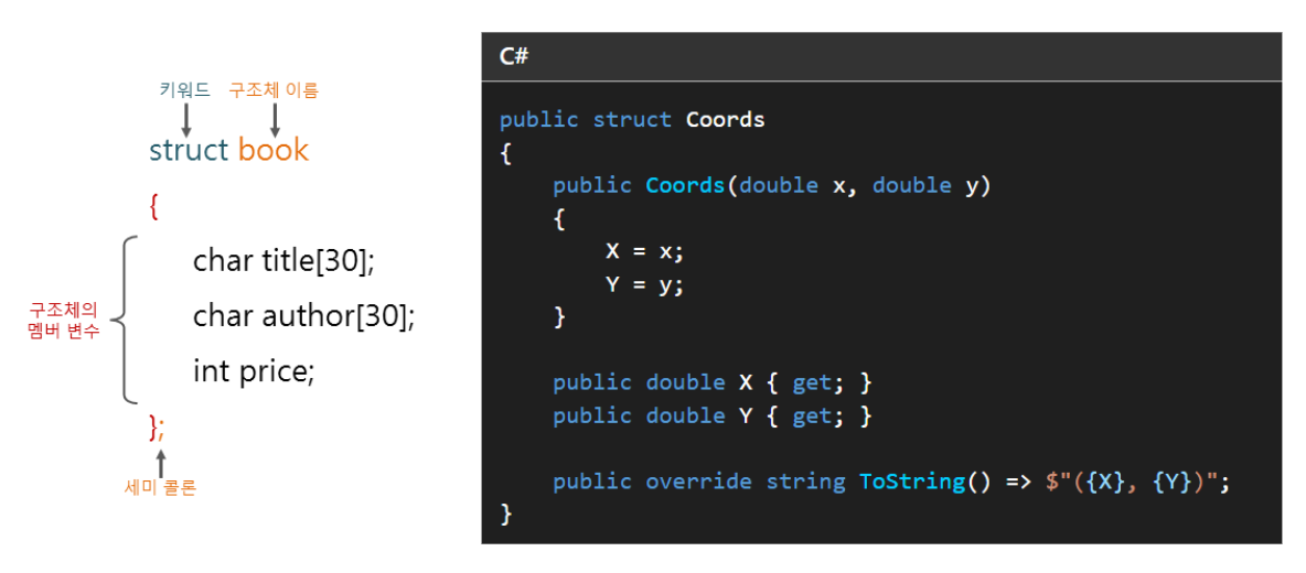 Unity Struct C#/Unity - 15. Data(Struct)