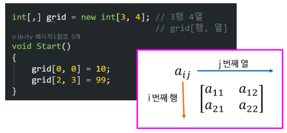 C#/Unity - 14. Queue, Enum